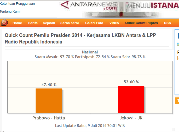 hasil quick count pilpres 2014 oleh LKBN Antara