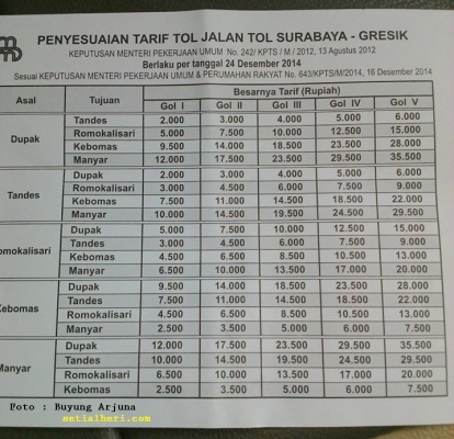 tarif tol surabaya gresik per 24 Desember 2014